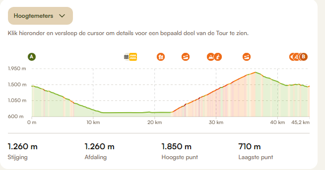 Hoogteprofiel Rondje Alpe d'Huez