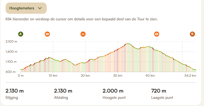 Hoogteprofiel Via Col de Sarenne