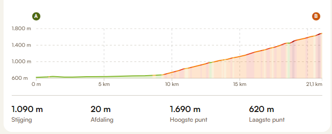 Hoogteprofiel Van Camping Taninges naar Col de Joux Plane